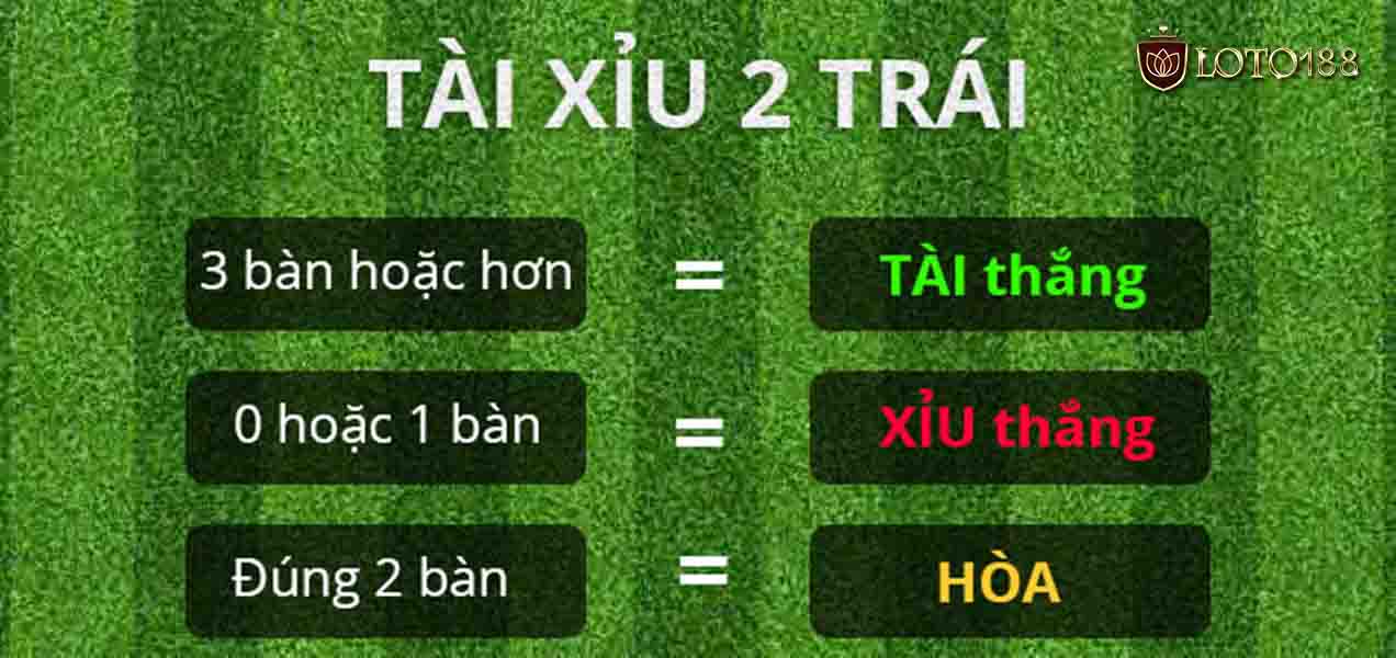 Tài xỉu 2 bàn Betvisa trường hợp người chơi thắng/thua nửa tiền